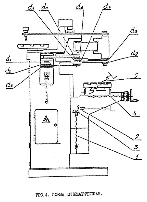 6Е463 Кінематична схема гравировального верстата 6Е463